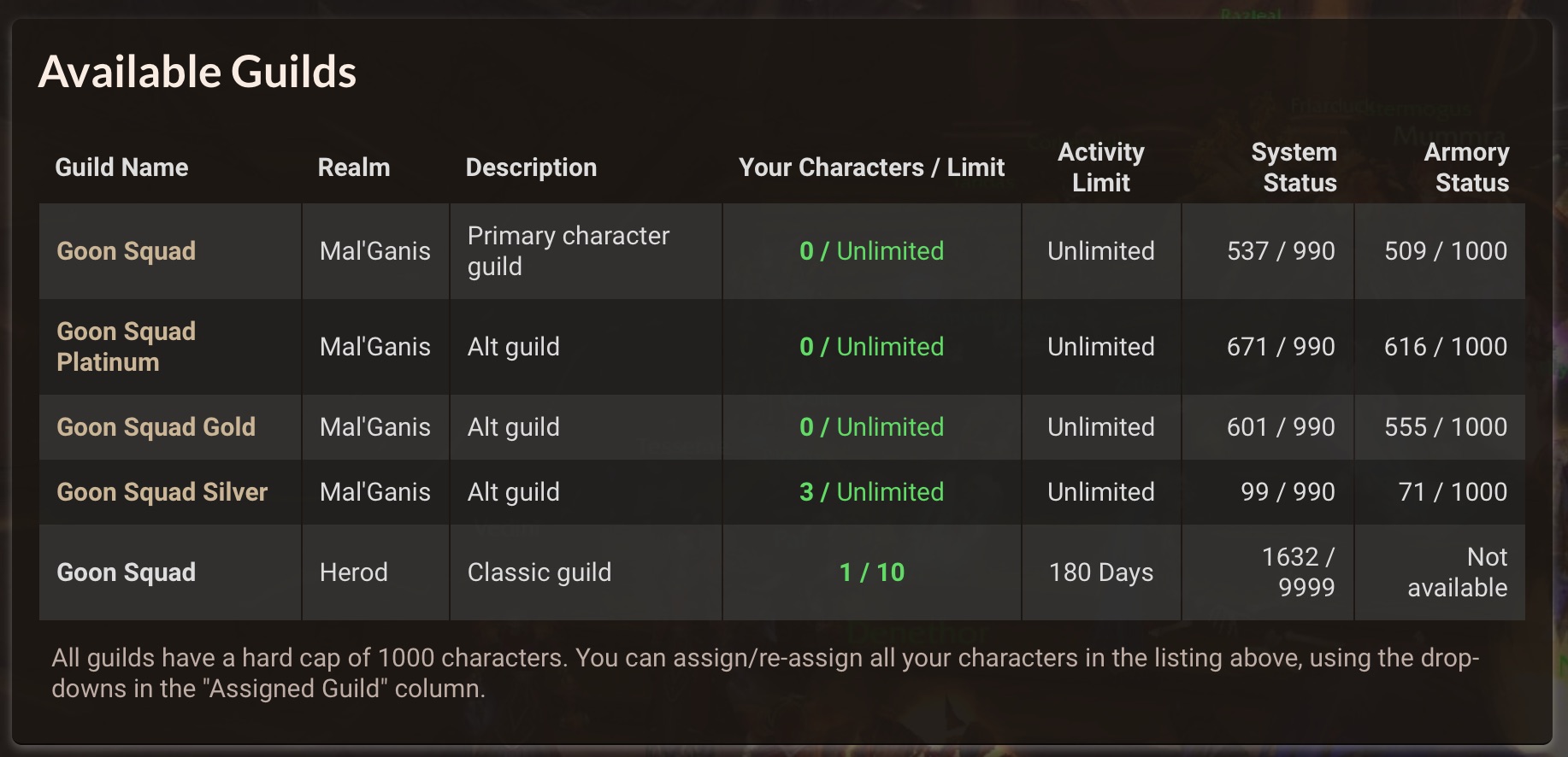 A screenshot of the ZDKP avaliable guilds chart. Five Guilds are listed. Four on the Mal'Ganis Realm: Goon Squad, GS Platinum, GS Gold, GS Silver and one on the Herod realm: Goon Squad Classic. The Mal'Ganis/retail guilds show unlimited character and activity limits, while the Classic guild shows a 10 character limit and 180 day activity limit. There are system status and armory status columns showing how many characters are supposed to be in the guild and actually are in the guild respectively.